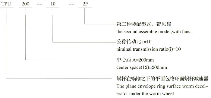 TPA平面包絡(luò)環(huán)面蝸桿減速機型號標(biāo)記 TPA平面包絡(luò)環(huán)面蝸桿減速機型號標(biāo)記