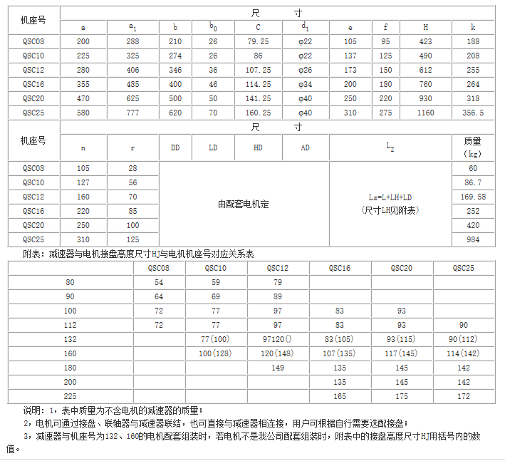 QS、QSC三合一齒輪減速器參數(shù)